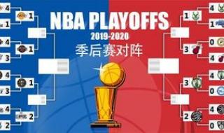 nba季后赛对阵图